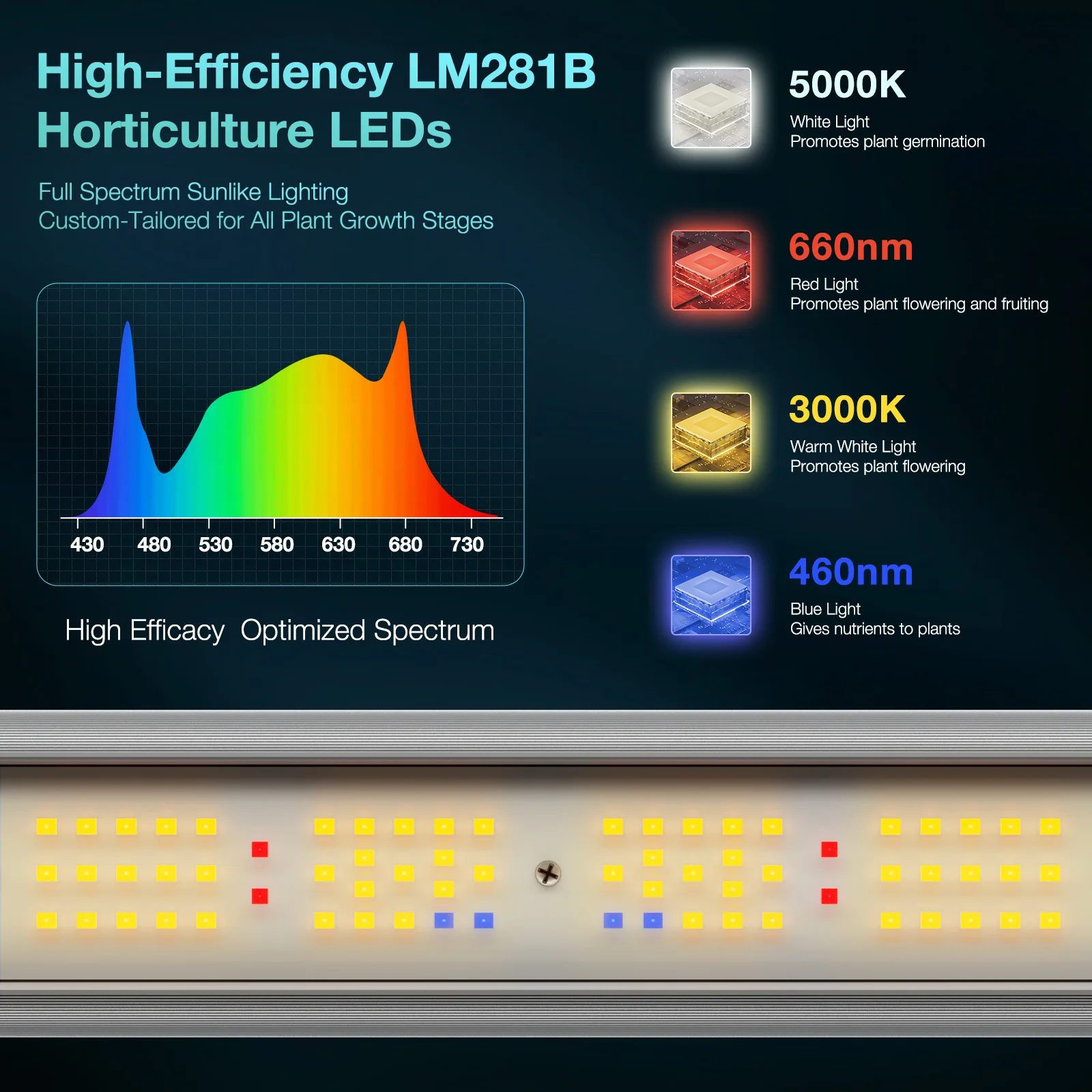 FDO-720W-spectrum.webp